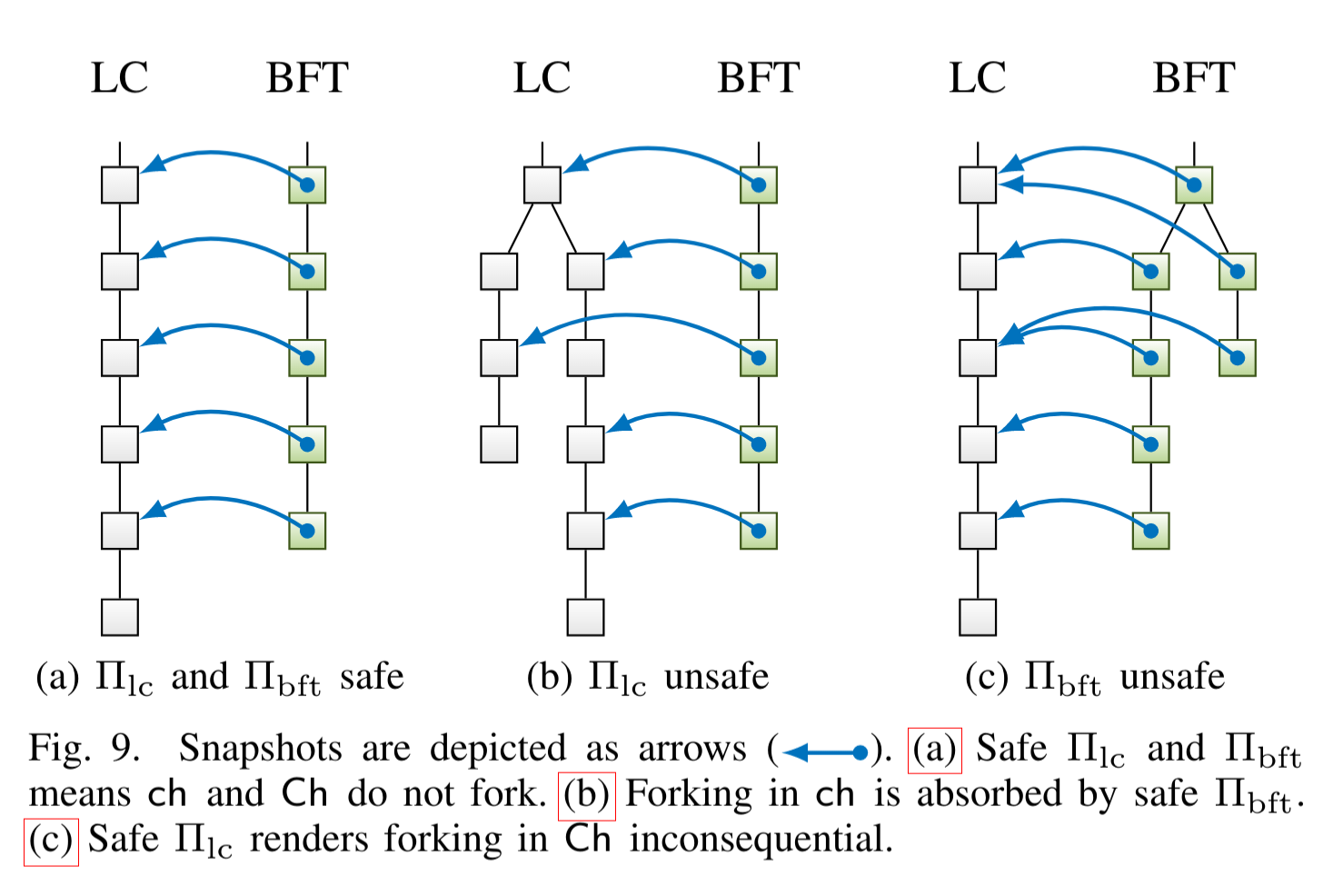 Figure 9 of [NTT2020]